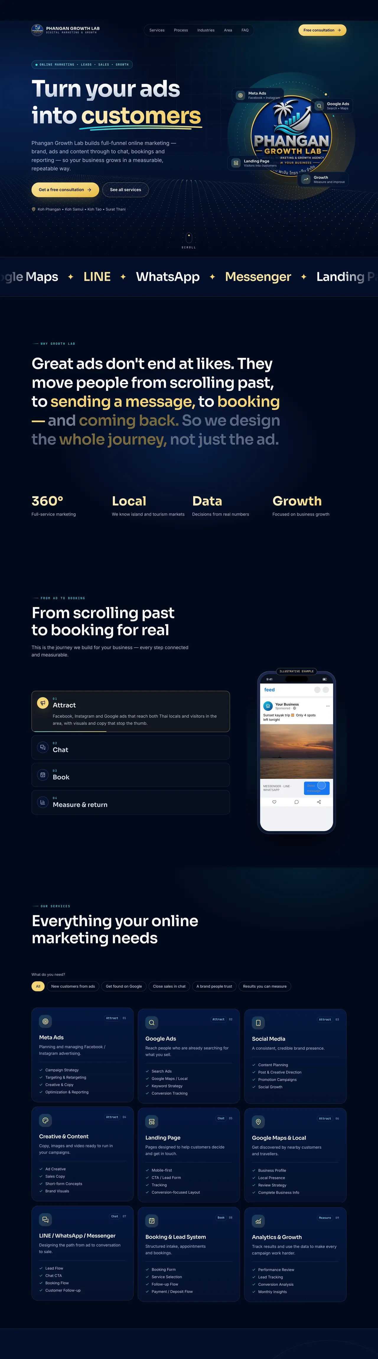 Phangan Growth Lab — phangangrowthlab.com